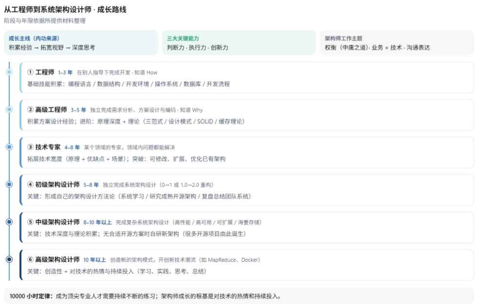 根据文章内容豆包生成的图片